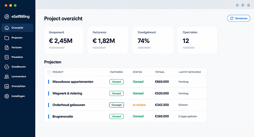 Selfbilling en Peppol guide