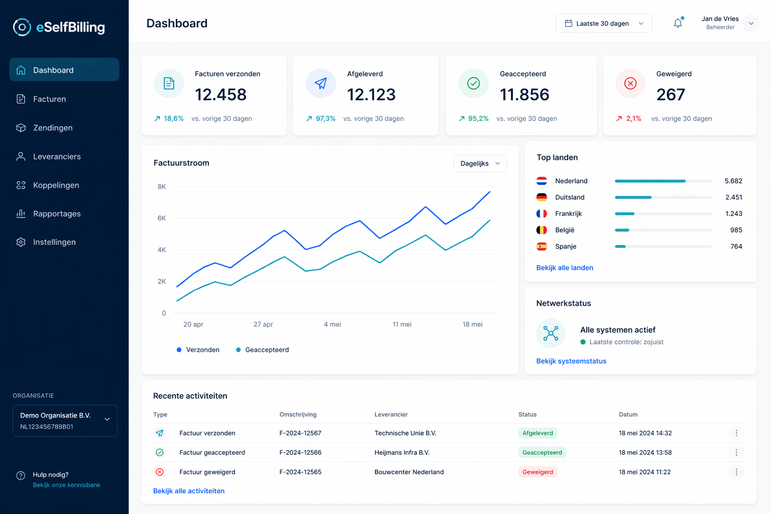 BaS eSelfBilling software dashboard